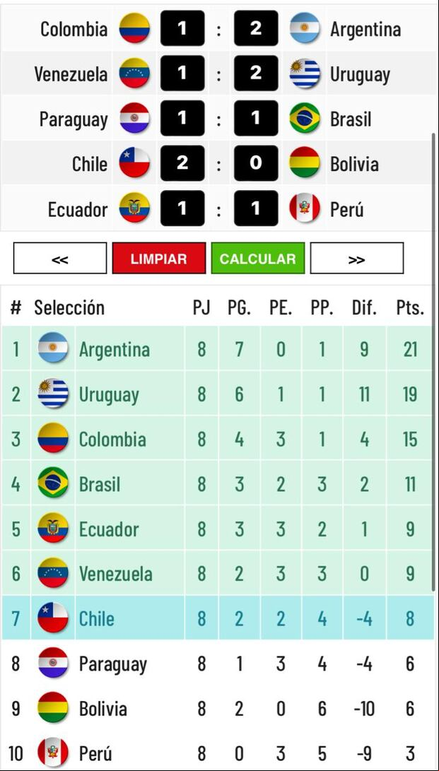 Tentativa con empate de Perú ante Ecuador.