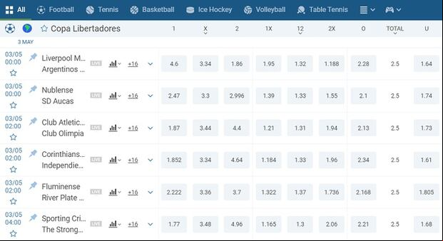 Apuestas Copa Libertadores 1xBet