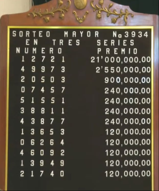 Resultados del Sorteo Mayor del 2 de julio de 2024 (Foto: Lotería Nacional)