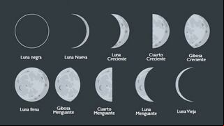 Calendario lunar de marzo de 2024: fecha de luna llena y por qué cortarse el cabello