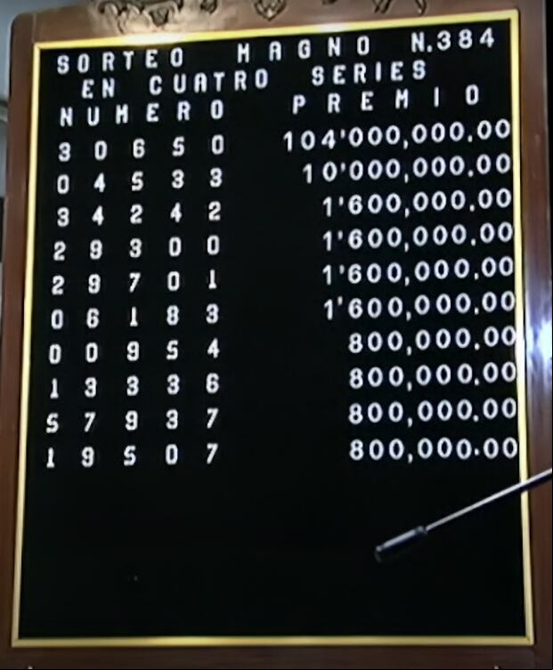 Resultados del Sorteo Magno del 31 de diciembre