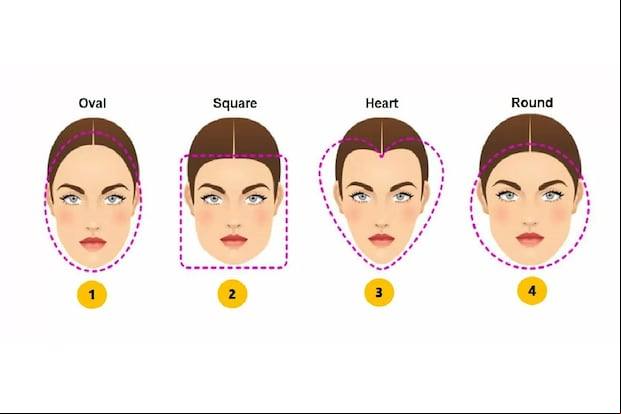 ¿Qué dice la forma de la cara sobre la personalidad? (Foto: jagranjosh)
