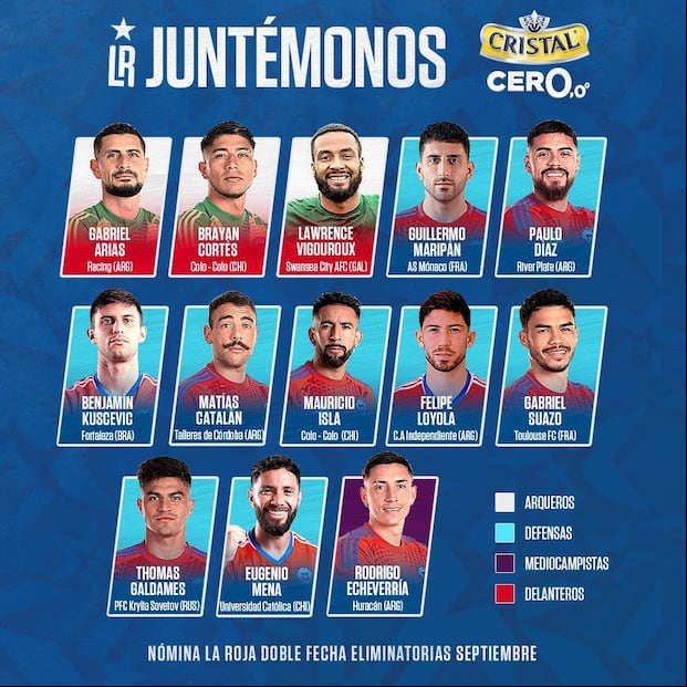 La lista de convocados de Chile para la fecha doble de Eliminatorias. (Foto: @LaRoja)