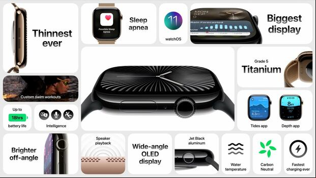 Especificaciones del Watch Series 10