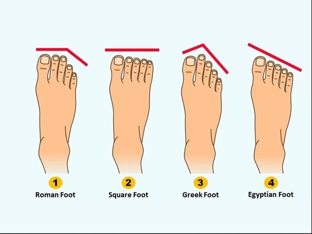 TEST VISUAL | ¿Alguna vez te has preguntado qué dice la forma de tus pies sobre tu personalidad? Este fascinante test te revelará los rasgos ocultos que esconden tus extremidades. | jagranjosh.