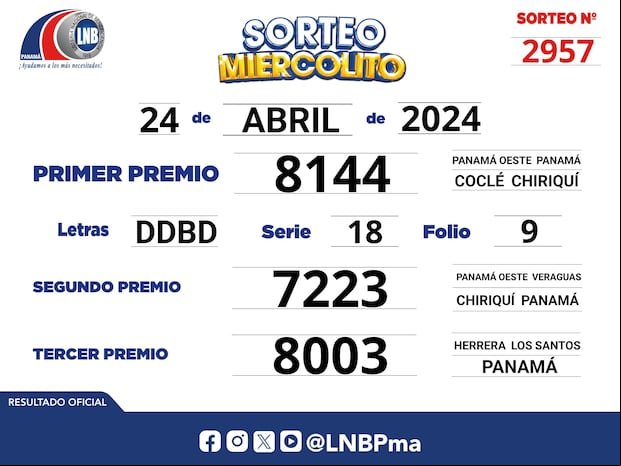 Resultados del Sorteo Miercolito del 24 de abril (Foto: lnbpma)