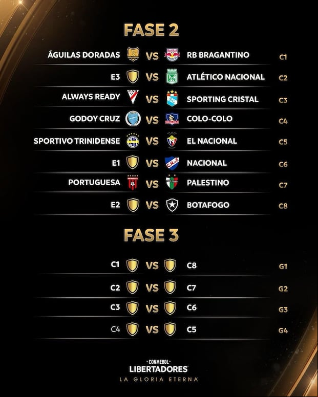 Cruces de la Fase 2 de la Copa Libertadores 2024. (Foto: Conmebol)