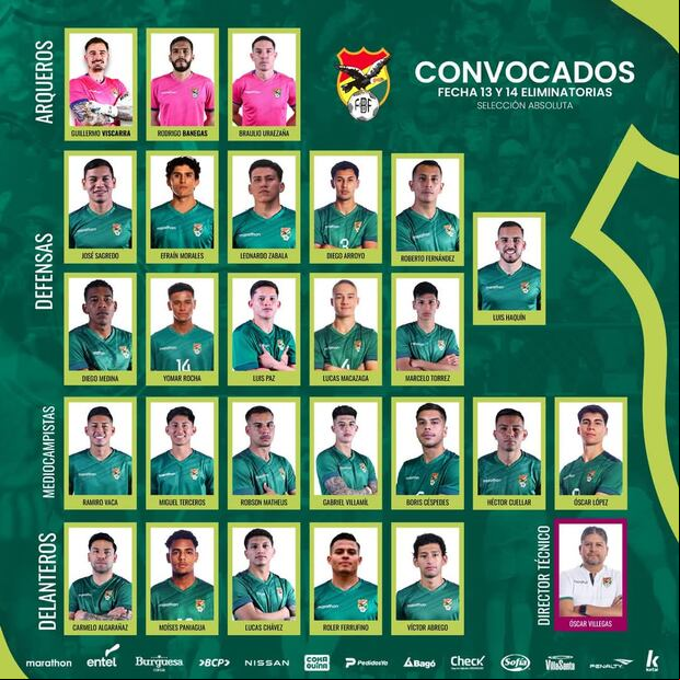 En total, son ocho legionarios de la selección boliviana en esta convocatoria, entre ellos Guillermo Viscarra, de Alianza Lima.