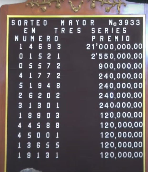 Resultados del Sorteo Mayor del 25 de junio de 2024 (Foto: Lotería Nacional)