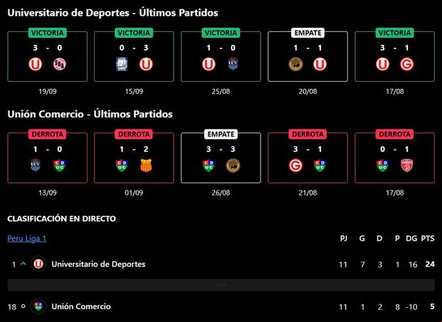Los últimos partidos de la U y Unión Comercio (Onefootball)