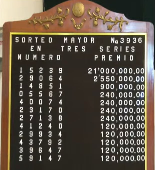 Resultados del Sorteo Mayor del 23 de julio de 2024 (Foto: Lotería Nacional)
