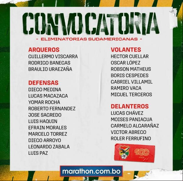 La convocatoria completa de Bolivia para enfrentar a Perú y Uruguay. (Foto: FBF)