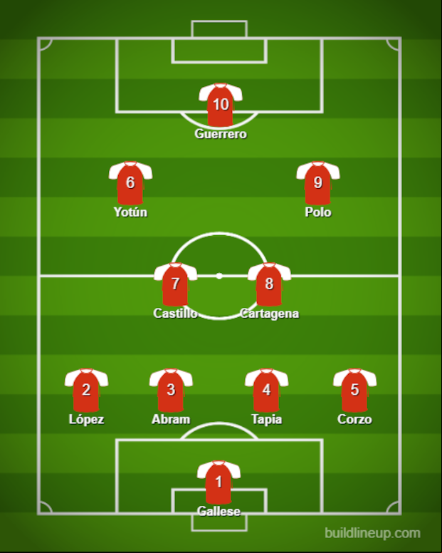 Tercera alineación