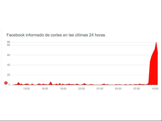 FACEBOOK E INSTAGRAM | De esta manera podrás ver el gráfico de DownDetector. (Foto: MAG - Rommel Yupanqui)