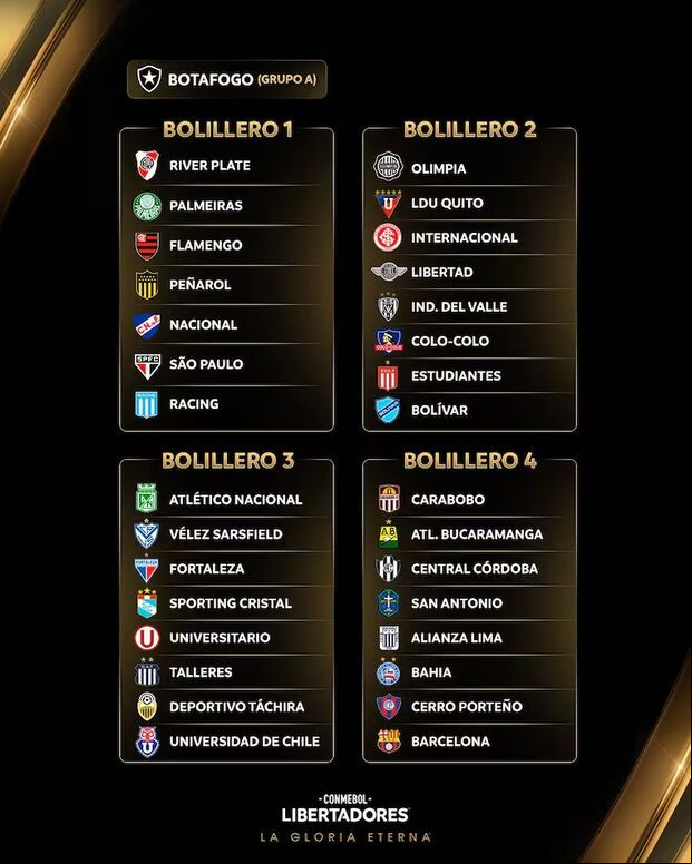 Así quedaron distribuidos los bolilleros para el sorteo. (@ConmebolLibertadores)