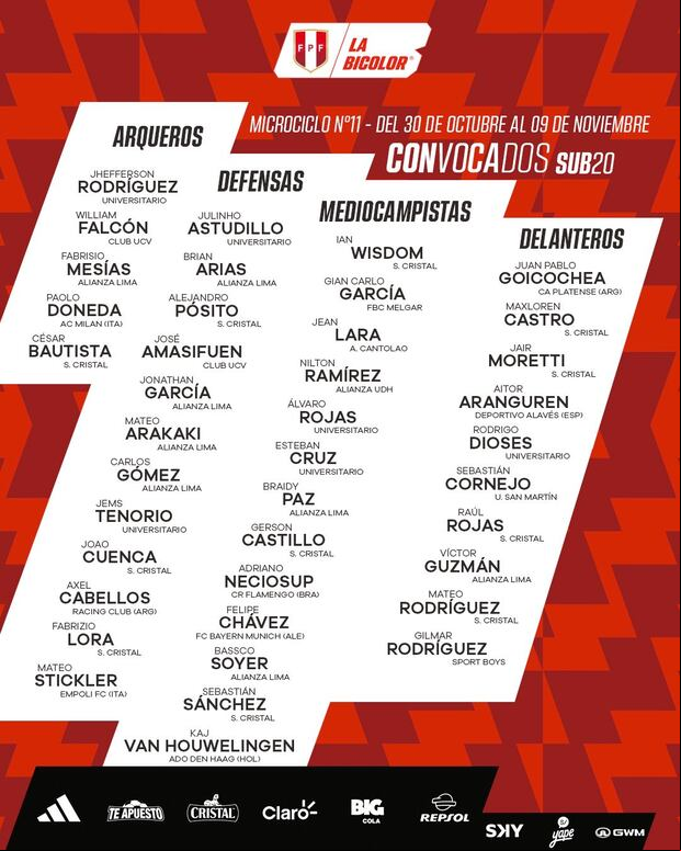 Convocatoria de 'Chemo' para el microciclo de noviembre de 2024. (Foto: Bicolor)