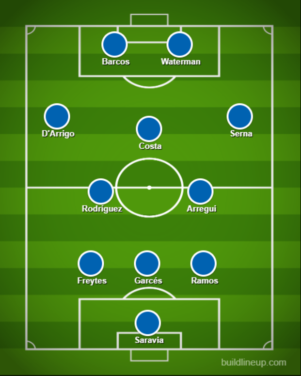 Esta fue la última alineación que utilizó Alejandro Restrepo en Alianza Lima. A excepción de Saravia, quien fue expulsado, el resto está apto para enfrentar a Sporting Cristal.