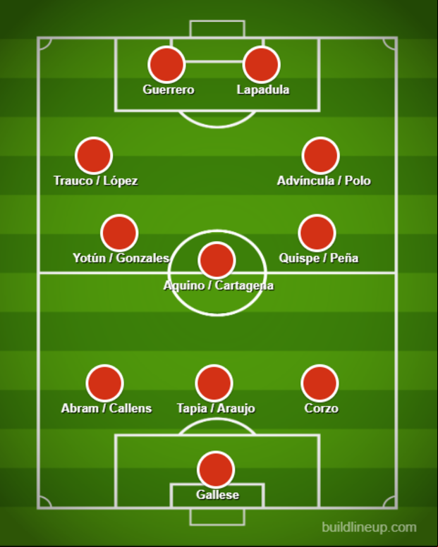 Estas son algunas opciones para la probable alineación 3-5-2 con Jorge Fossati en la Selección Peruana. Hay nombres que se pueden incluir.