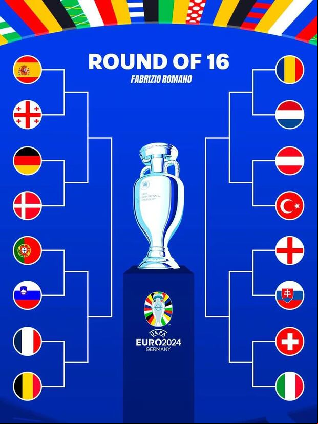 Así se juegan los octavos de final de la Eurocopa 2024.