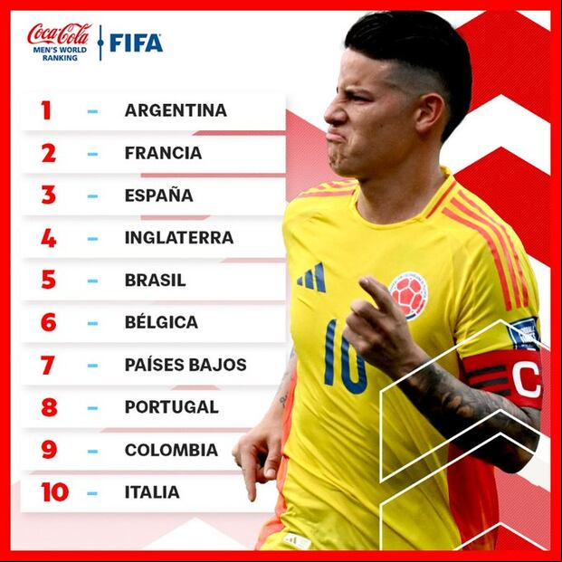 Así va la tabla general del ranking FIFA. (Imagen: FIFA)