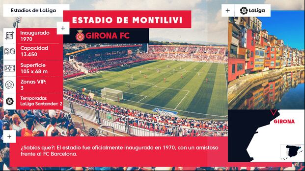 Estadio de Montilivi, casa del Girona, acogerá el partido ante Barcelona. (Infografía: LaLiga)