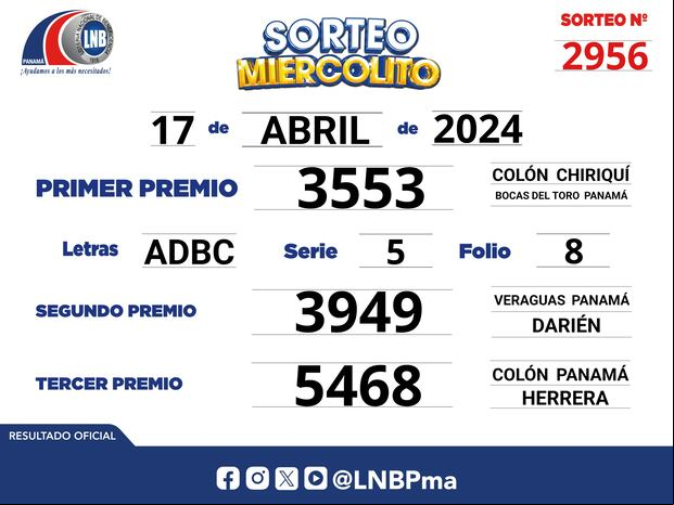 Lotería Nacional de Panamá: resultados Sorteo Miercolito del 17 de abril (Foto: lnbpma)