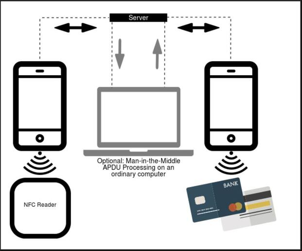 Ruta de la operación del malware (ESET)