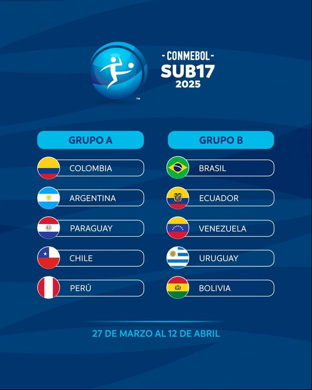 Así se jugará el Sudamericano Sub-17 de 2025. (Imagen: Conmebol)