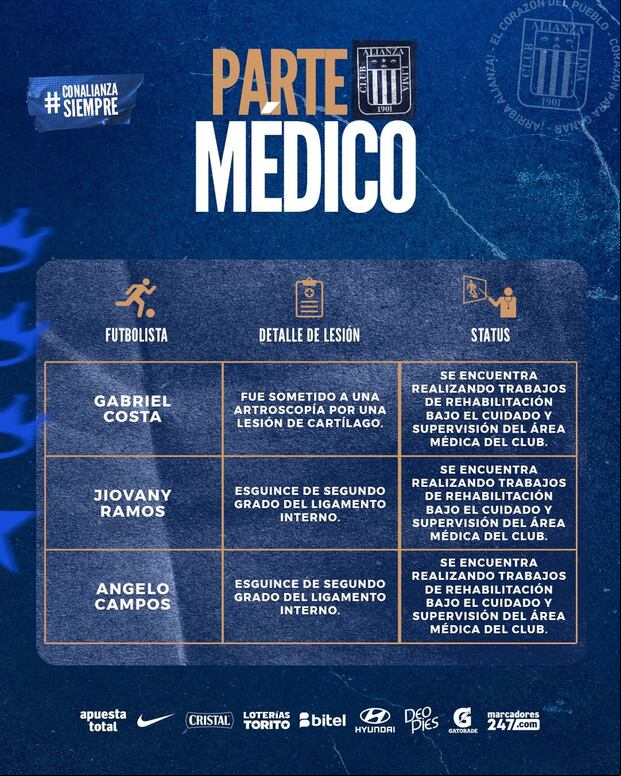 El parte médico de Alianza Lima. (Foto: X)