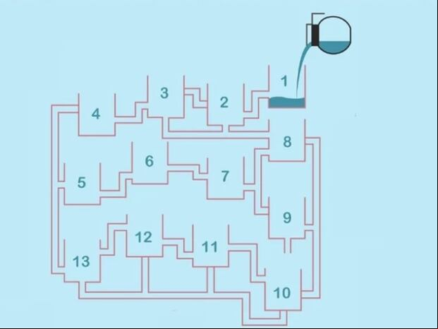 RETO MATEMÁTICO | ¿Qué tanque se llenará primero?