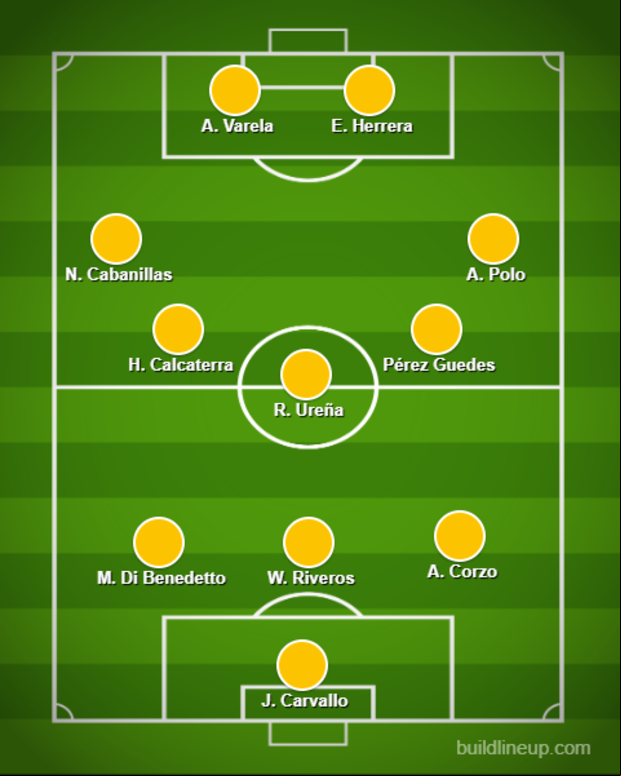 El sistema que usa Fossati es el 3-5-2, tanto en la Liga 1 como en la Copa Sudamericana.