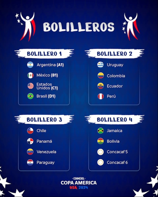 Bombos para el sorteo de la Copa América 2024. (Foto: Conmebol)