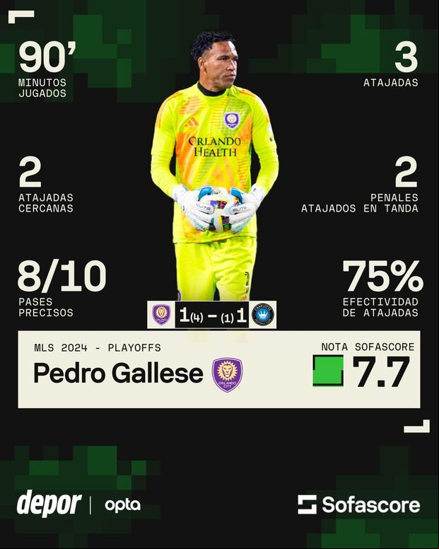 Estadísticas de Pedro Gallese. (Diseño: Depor)