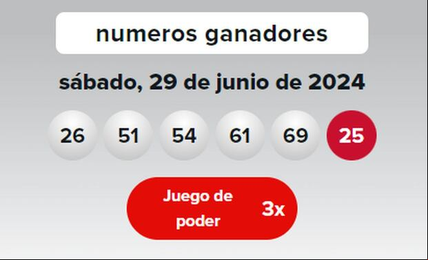Resultados del sorteo del sábado 29 de junio de 2024 (Foto: Powerball)
