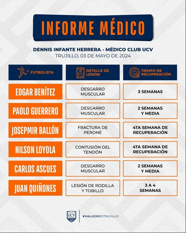 La lista de lesionados en César Vallejo.