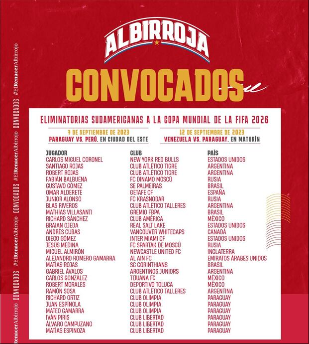 Los convocados de Paraguay para enfrentar a Perú y Venezuela.