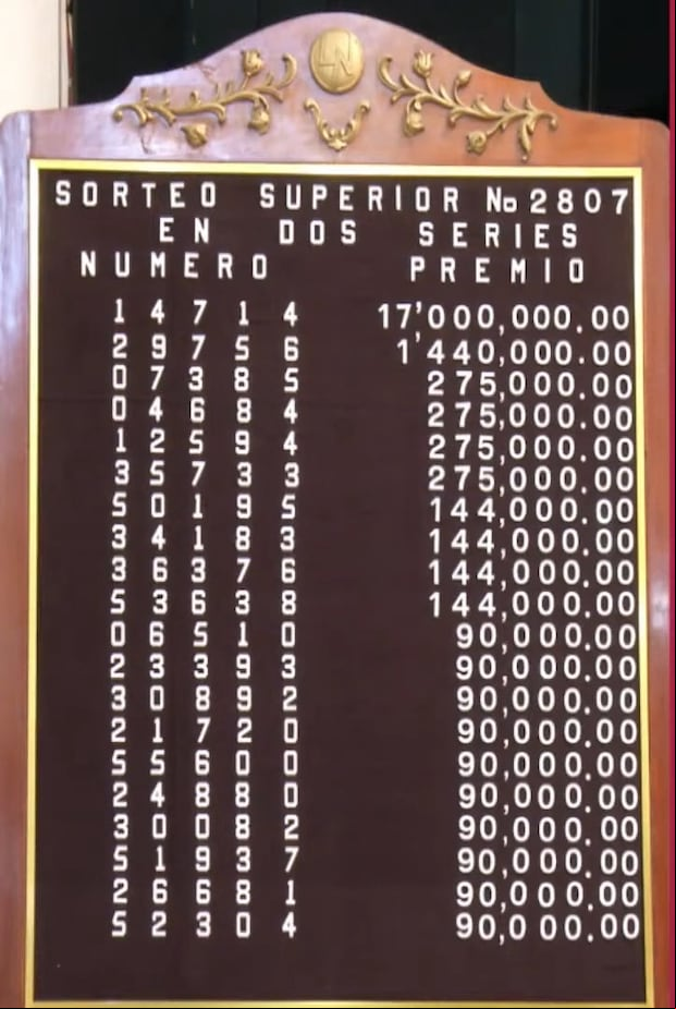 Resultados del Sorteo Superior del viernes 24 de mayo. (Foto: Lotenal).