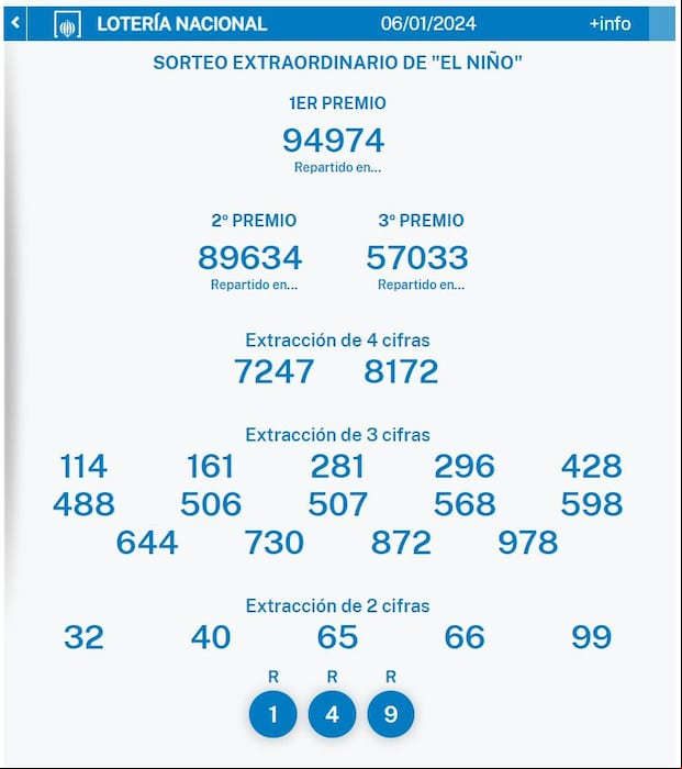Estos son los números ganadores de los premios del Sorteo Extraordinario de la Lotería "El Niño" realizado este sábado 6 de enero de 2024 a partir del mediodía (hora local). | Crédito: loteriasyapuestas.es