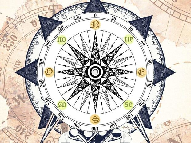 TEST VISUAL | Cada dirección representa un aspecto de tu vida y las emociones que la acompañan. ¡Anímate a participar y revela tu camino emocional!