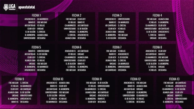 Fixture completo de la Liga Femenina. (Foto: @ligafemfpf)