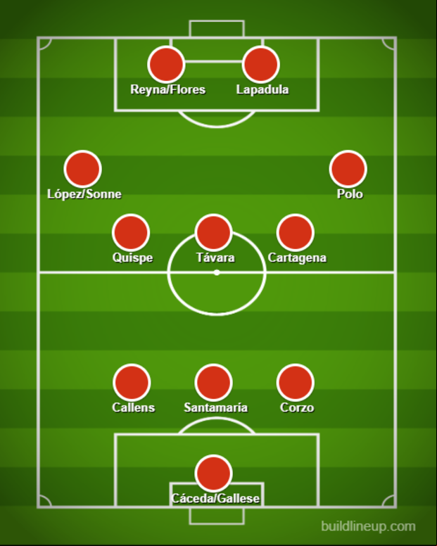 Posibles variantes de la selección para el duelo ante República Dominicana.