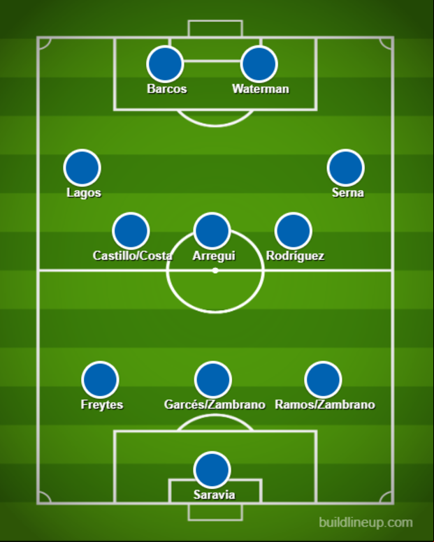 Posible alineación de Alianza con Zambrano con el esquema 3-5-2.