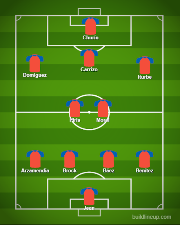 Probable once de Cerro Porteño. (Imagen: buildlineup.com)
