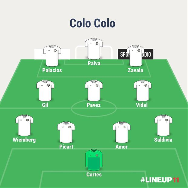 Once base de Colo Colo para la Copa Libertadores 2024. (Imagen: LineUP)