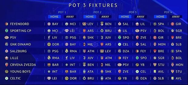 Así quedó el Bombo 3. (Foto: UEFA Champions League)
