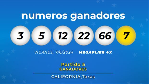 Resultados del sorteo del 7 de junio de 2024 (Foto: Mega Millions)
