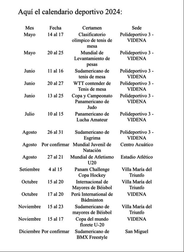Calendario de eventos deportivos en Lima para el 2024. (Foto: Legado)