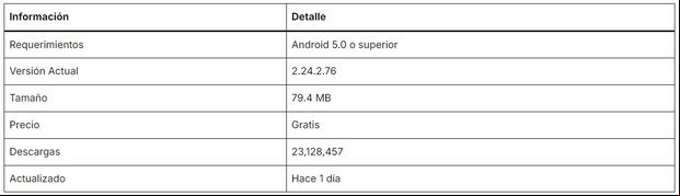 Ficha técnica de WhatsApp Plus para septiembre de 2024 (wasap-plus)
