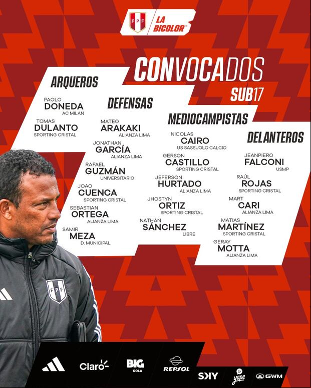Convocados de Pablo Zegarra para disputar amistosos internacionales. (Foto: Selección Peruana).