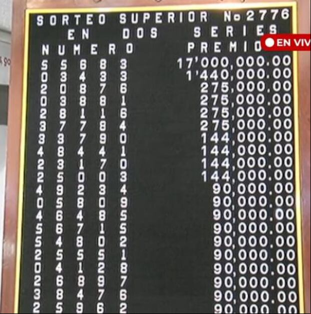 Resultados del Sorteo Superior del viernes 18 de agosto. (Foto: Lotenal)